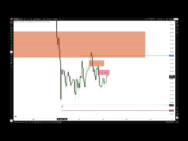 ICT 2026 Market Review \ April 06, 2026