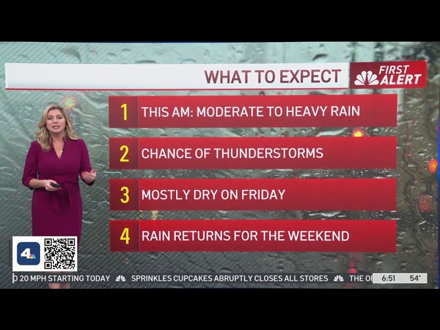 First Alert Forecast: New Year's Day rain