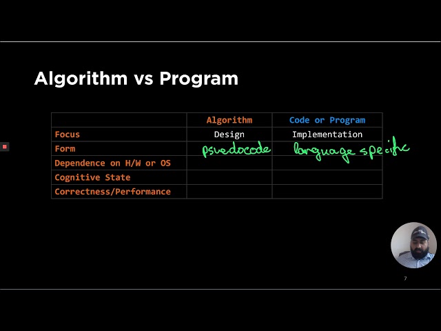 Algorithm Analysis (1a):  Program vs Algorithm