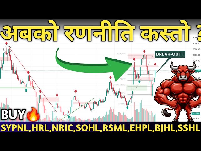 NEPSE HITS 2851!🚀 Nepse Analysis | Hydropower, Finance, Banks, Hotels & Insurance🔥| Mind Profit