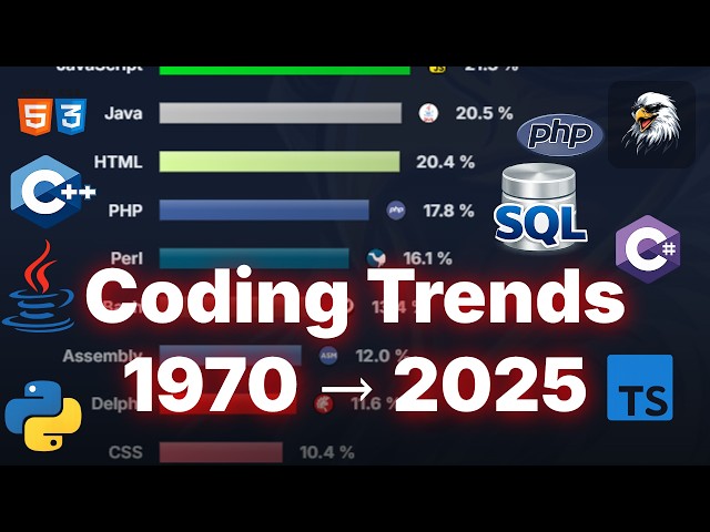 Most Popular Programming Languages 1970 - 2025
