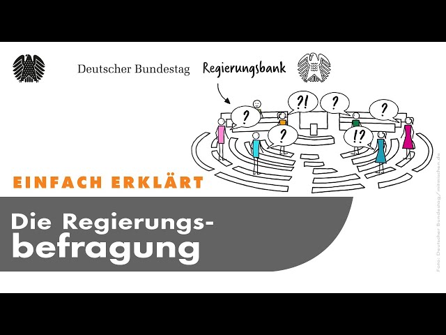 Einfach erklärt: Die Regierungsbefragung