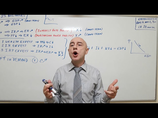 Macroeconomics - Lecture 23