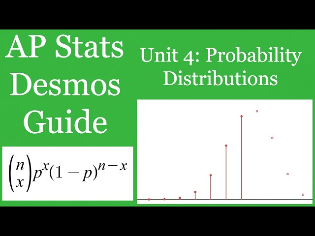 AP Stats Desmos Guide - Unit 4: Discrete Probability Distributions