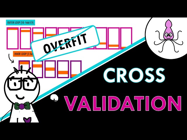 Cross-Validation in Machine Learning