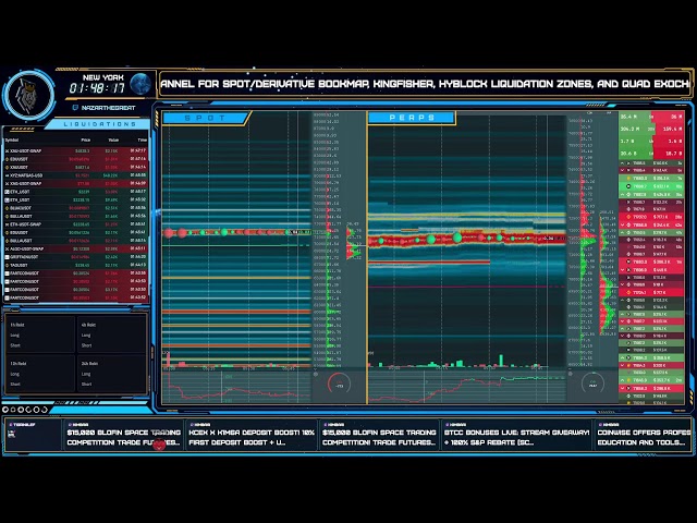 HD Bitcoin LiveBookMap #livebookmap #bookmap #hyblock #liquidations #bitcoin