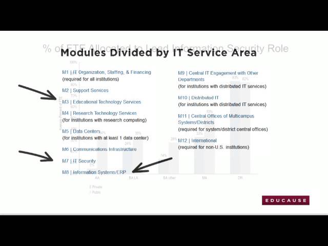 EDUCAUSE Core Data Service 2012 Community Update