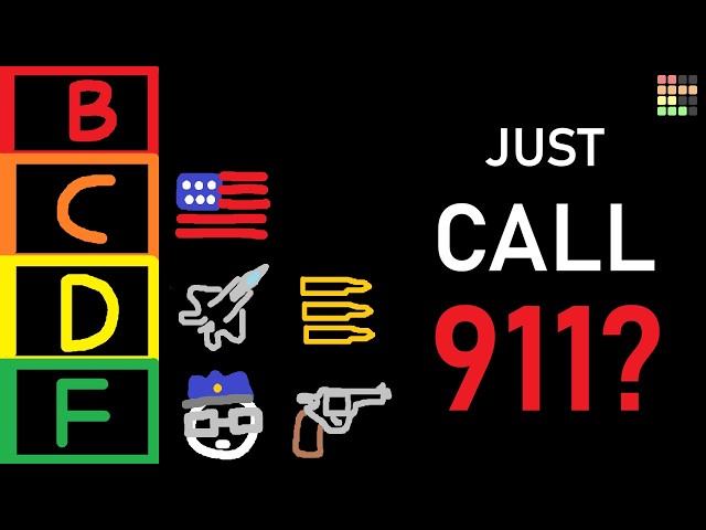 Gun Control: All Arguments Ranked & Debunked