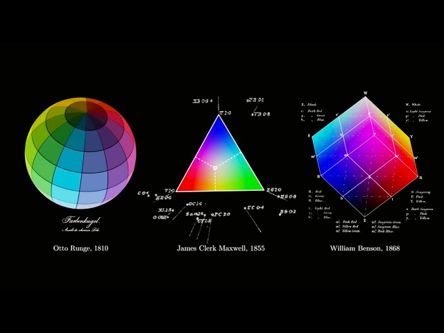 The "Geometry" of Colours