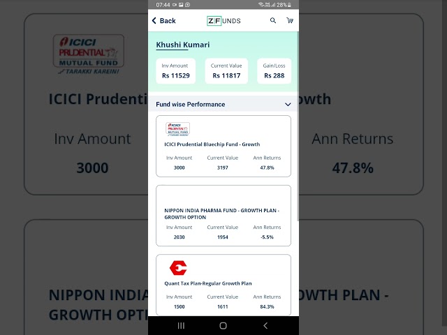 #ZFunds Income proof of ZFunds. #MutualFunds.