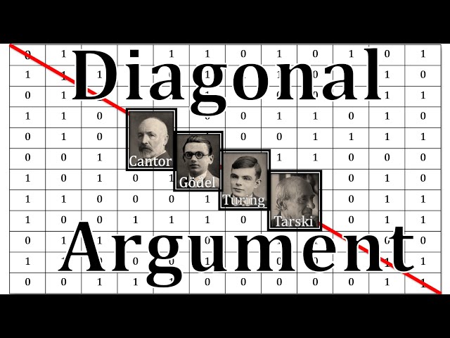 Diagonal Argument : Cantor, Turing, Tarski and Lawvere