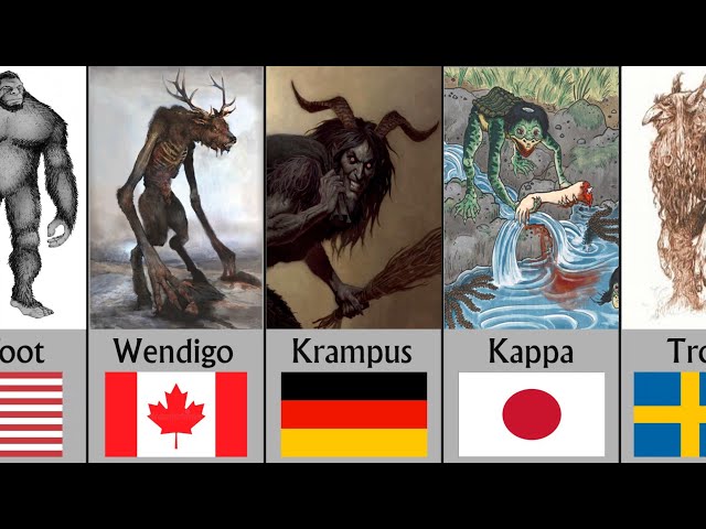 Mythical Monsters from different countries | Comparison