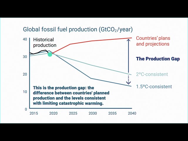 Production Gap Report: 2020 Special Report on COVID-19 (Infographic)