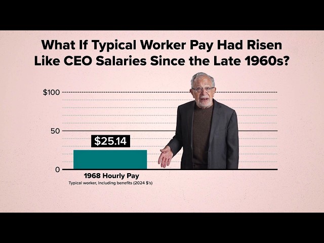 This Graph Exposes Our Rigged System