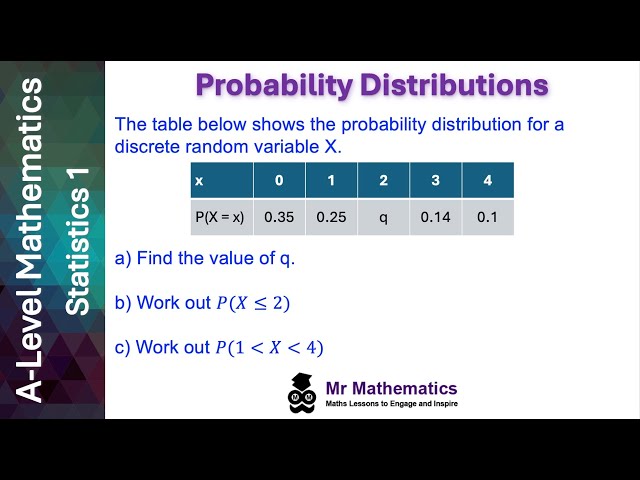 Probability Distributions | Mr Mathematics
