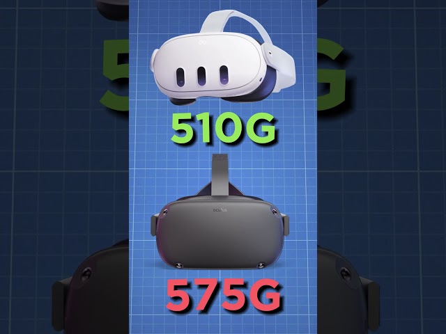 Which Quest is Best❓#metaquest