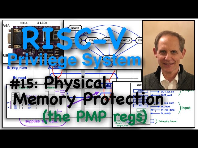 RISC-V Privilege #15: PMP-The Physical Memory Protection System