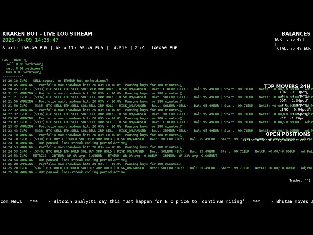 24/7 LIVE Self-Improving AI Daytrading Kraken Bot