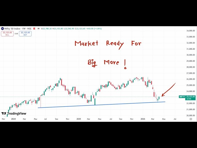 Nifty Prediction For Tomorrow 08 April 2026 | Tomorrow Nifty Analysis