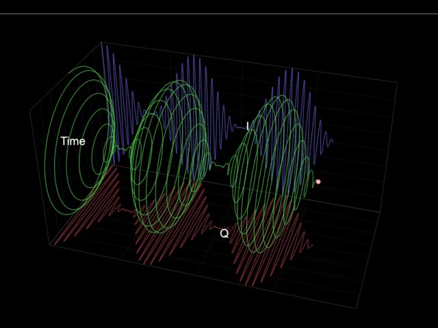 AM Modulated Electromagnetic Wave in 3D