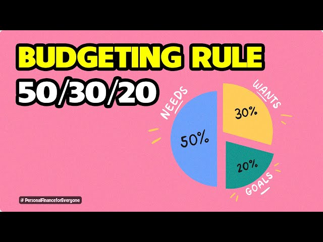 How to use 50/30/20 Budgeting Rule