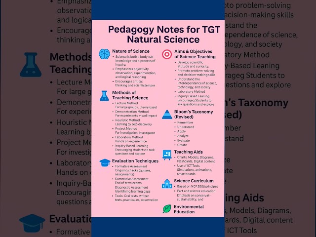 Pedagogy Topics for DSSSB TGT Natural Science Exam #dsssb #tgtscience #pedagogy #education #shorts 🎯