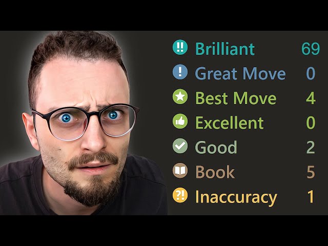 The Truth About Game Review