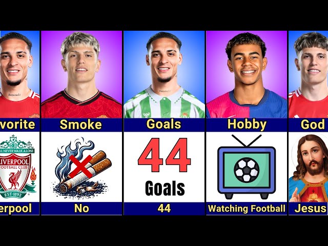 Comparison: Antony vs Garnacho vs Yamal | Debut, Goals, Trophies, Age