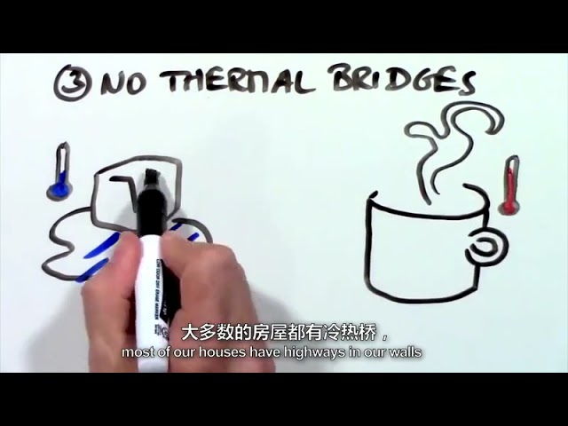 Chinese  passive house explained in 90 seconds 480p