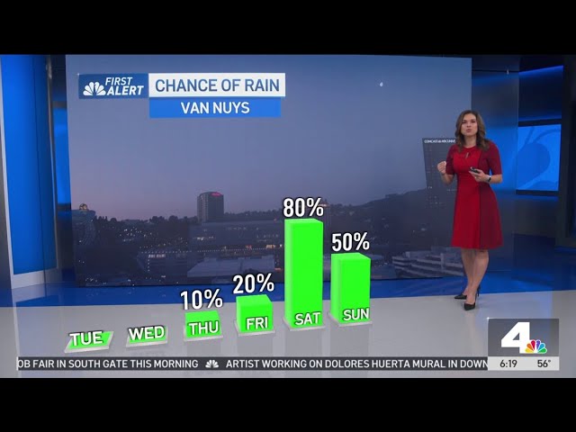 First Alert Forecast: Chance of rain on the rise