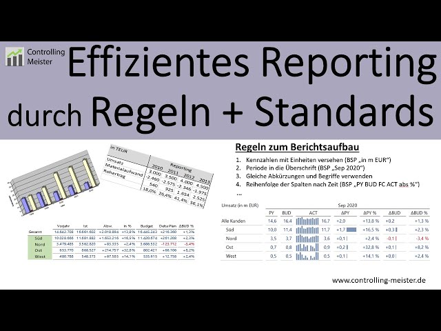 Mit Regeln das Reporting standardisieren