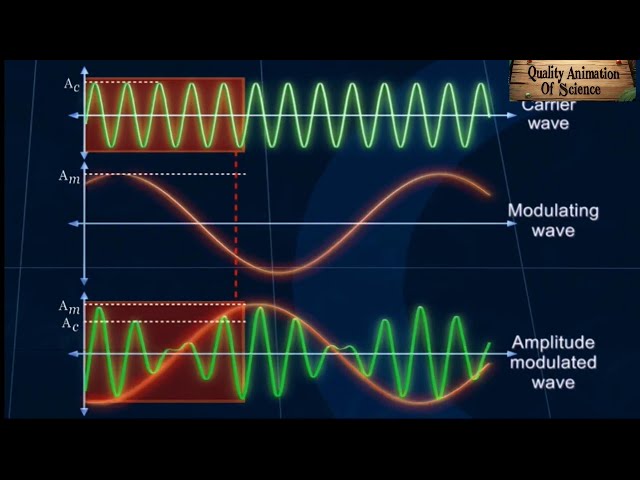 Amplitude modulation | Amplitude modulation experiment | #amplitudemodulation
