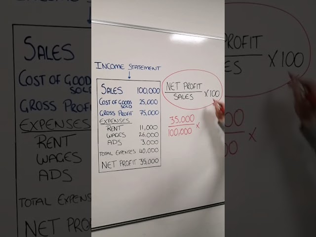 How do you calculate your net profit margin?