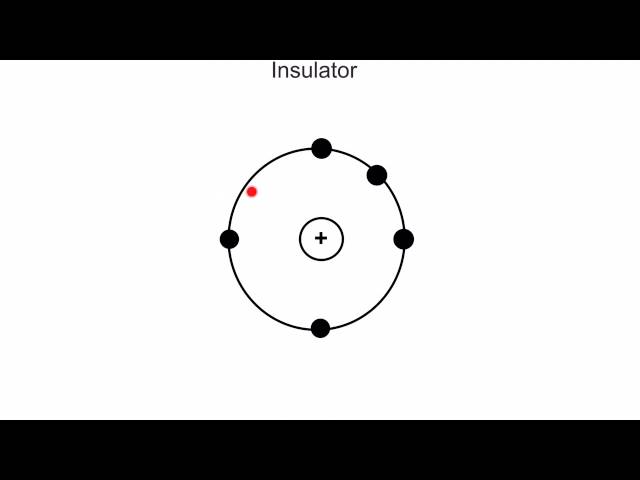 Electronics and the structure of the atom (Electronics #1)