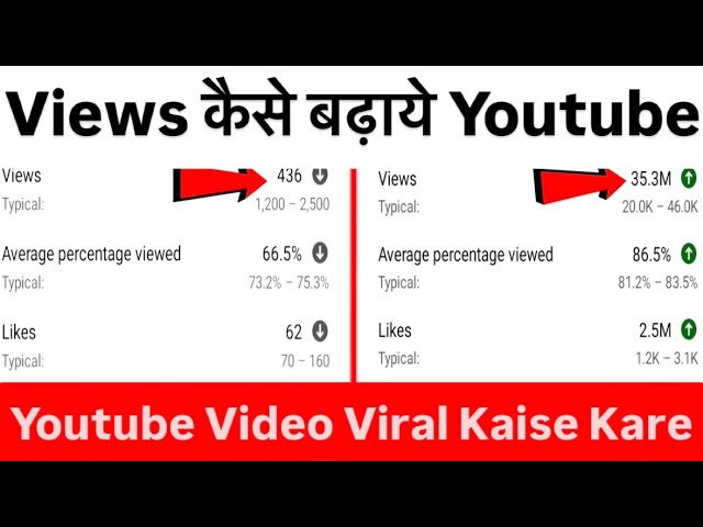 No Views on My YouTube Channel | Views Problem | How to increase views | How to make youtube vide...