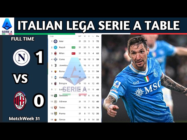 Lega Serie A Enilive | Matchweek 31 Results | Italian Lega Serie A Table Standing Updated Today 2025