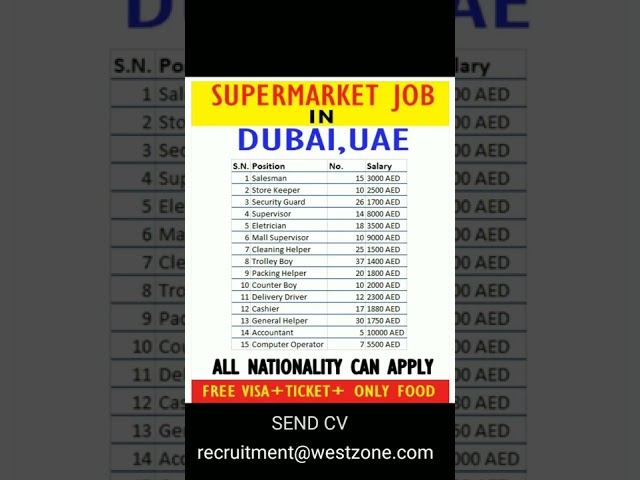 dubai job vacancy