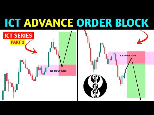 🔴 Advance ICT order block 📊‼️ICT CONCEPT ‼️Pkr Trading 