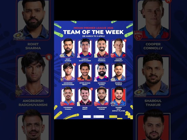 Ipl 2026 Team of The Week 👑🥵#shorts #ipl2026 #ipl2026 #ipl #cskvsrcb #rcbvscsk #rcb #csk
