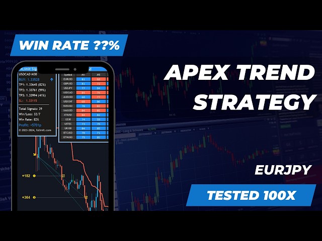 I Tried This Trend Indicator on EURJPY… The Results Surprised Me