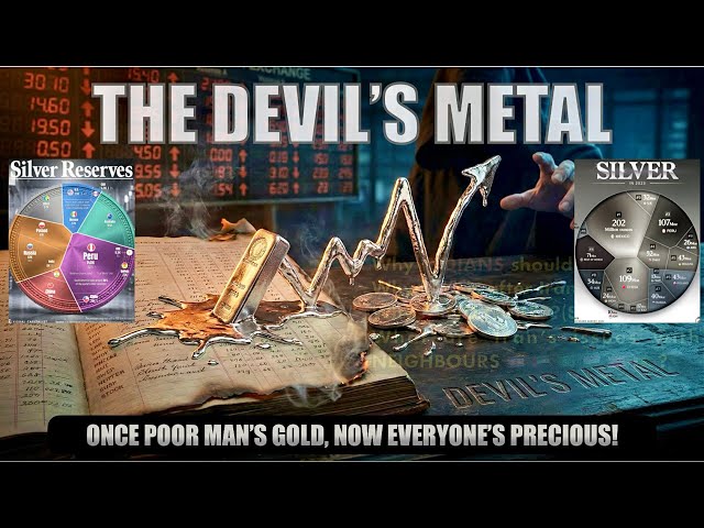Ep 8: The Silver Paradox: Why "Devil's Metal" is the Biggest Opportunity and Risk| @DrKnowthings 