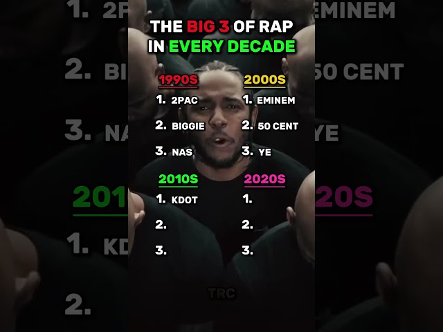 THE BIG 3 OF RAP OF EVERY DECADE! #rap #hiphop #music #big3 #kendricklamar #tylerthecreator #drake