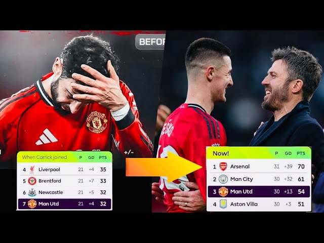 The Rise of Manchester United Under Michael Carrick