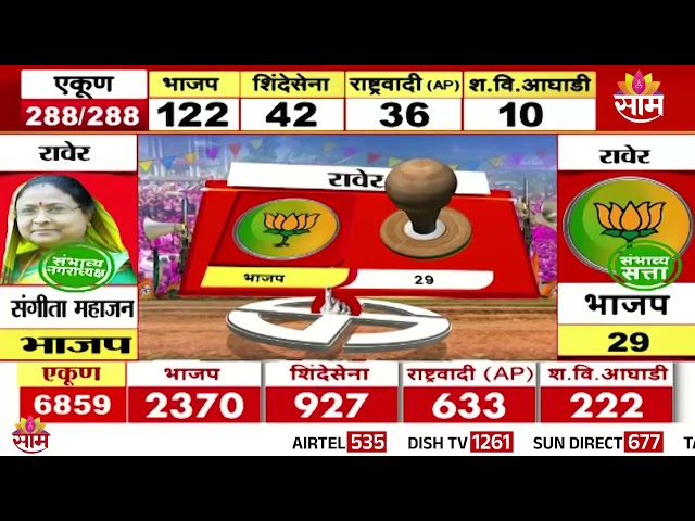 रावेर नगरपालिकेत कोण होणार नगराध्यक्ष? Raver Election