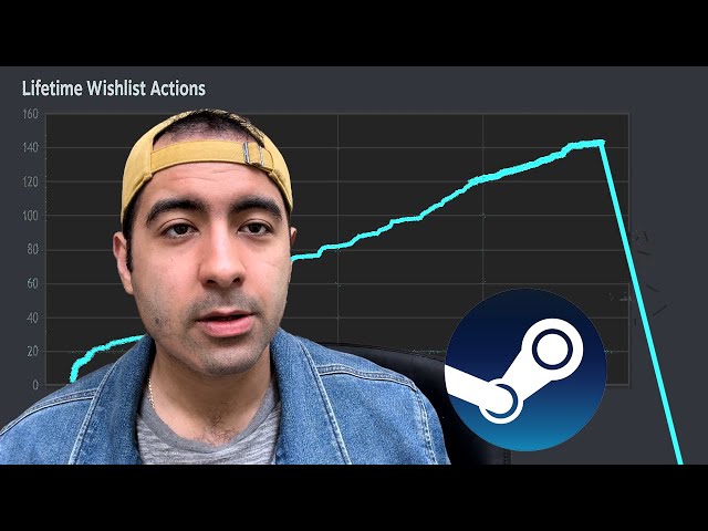 I f***ed up - Indie Game Devlog (Marketing)