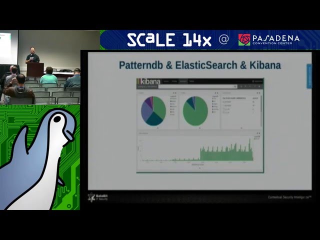 syslog-ng: From Raw Data to Big Data