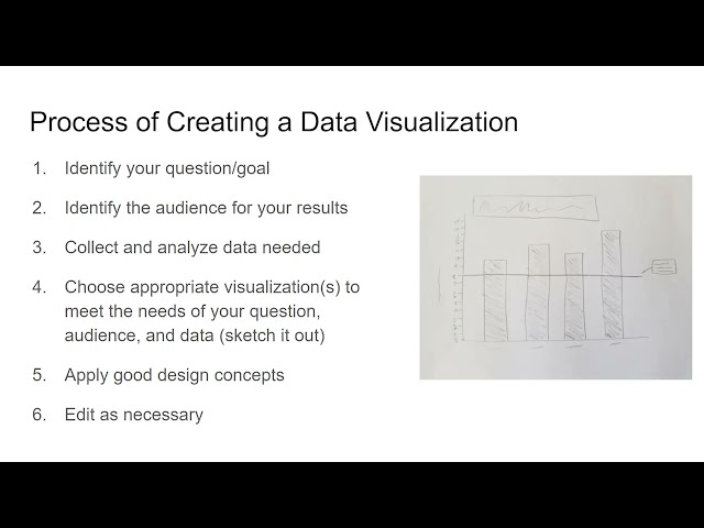 How are Data Visualizations Made? | Data Visualization 101