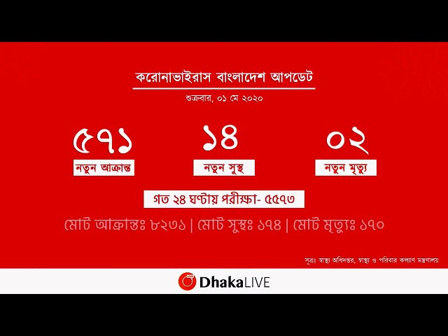 করোনা পরিস্থিতি নিয়ে, মহাখালী স্বাস্থ্য অধিদপ্তরে নিয়মিত স্বাস্থ্য বুলেটিন - COVID 19