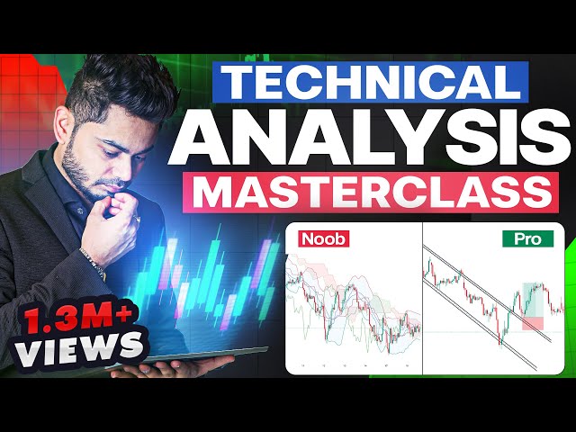 Basics of Technical Analysis || Learn Trading || Booming Bulls || Anish Singh Thakur