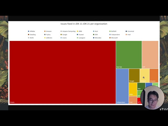 Is Java free? Do I have to pay to use it in production?